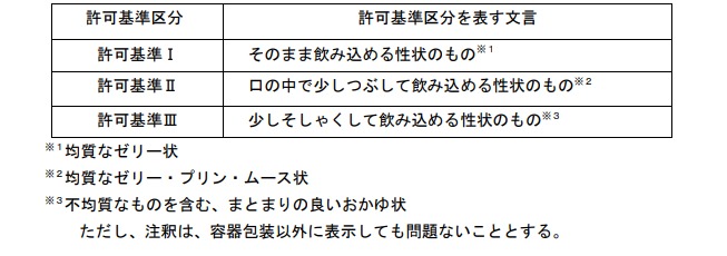 図2：消費者庁の特別用途食品許可基準